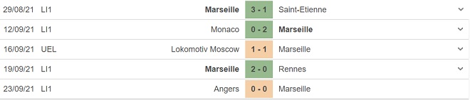 kèo nhà cái, soi kèo Marseille vs Lens, nhận định bóng đá, keo nha cai, nhan dinh bong da, kèo bóng đá, Marseille, Lens, tỷ lệ kèo, Ligue 1