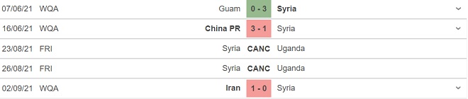 keo nha cai, kèo nhà cái, dự đoán Syria vs UAE, nhận định bóng đá, Syria vs UAE, nhan dinh bong da, kèo bóng đá, Syria, UAE, tỷ lệ bóng đá, vòng loại world Cup 2022