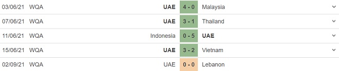 keo nha cai, kèo nhà cái, dự đoán Syria vs UAE, nhận định bóng đá, Syria vs UAE, nhan dinh bong da, kèo bóng đá, Syria, UAE, tỷ lệ bóng đá, vòng loại world Cup 2022