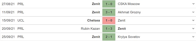 Zenit vs Malmo, kèo nhà cái, soi kèo Zenit vs Malmo, nhận định bóng đá, Zenit, Malmo, keo nha cai, dự đoán bóng đá, C1, kèo bóng đá, cúp C1, Champions League