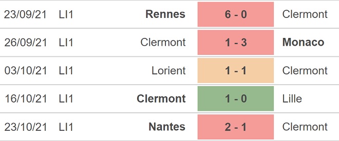 nhận định bóng đá Clermont vs Marseille, nhận định bóng đá, Clermont vs Marseille, nhận định kết quả, Clermont, Marseille, keo nha cai, dự đoán bóng đá, Ligue 1, bóng đá Pháp