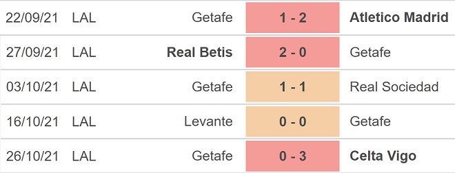 Granada vs Getafe, nhận định bóng đá, nhận định bóng đá Granada vs Getafe, nhận định kết quả, Granada, Getafe, keo nha cai, dự đoán bóng đá, bóng đá Tây Ban Nha, La Liga