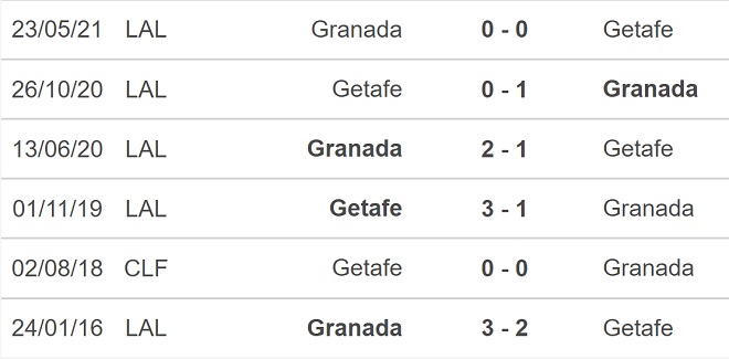 Granada vs Getafe, nhận định bóng đá, nhận định bóng đá Granada vs Getafe, nhận định kết quả, Granada, Getafe, keo nha cai, dự đoán bóng đá, bóng đá Tây Ban Nha, La Liga