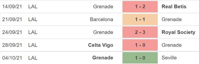 nhận định bóng đá Osasuna vs Granada, nhận định bóng đá, Osasuna vs Granada, nhận định kết quả, Osasuna, Granada, keo nha cai, dự đoán bóng đá, bóng đá Tây Ban Nha, La Liga