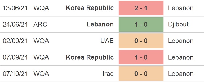 nhận định bóng đá Syria vs Liban, nhận định bóng đá, Syria vs Liban, nhận định kết quả, Syria, Liban, keo nha cai, dự đoán bóng đá, Lebanon, vòng loại World Cup 2022