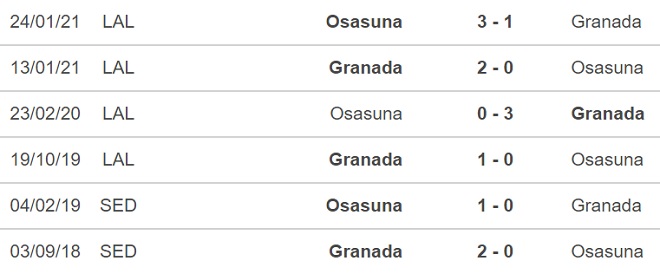 nhận định bóng đá Osasuna vs Granada, nhận định bóng đá, Osasuna vs Granada, nhận định kết quả, Osasuna, Granada, keo nha cai, dự đoán bóng đá, bóng đá Tây Ban Nha, La Liga