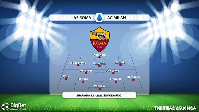 Roma vs AC Milan, nhận định kết quả, nhận định bóng đá Roma vs AC Milan, nhận định bóng đá, Roma, AC Milan, keo nha cai, dự đoán bóng đá, Serie A, bóng đá Ý