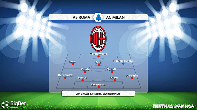 Roma vs AC Milan, nhận định kết quả, nhận định bóng đá Roma vs AC Milan, nhận định bóng đá, Roma, AC Milan, keo nha cai, dự đoán bóng đá, Serie A, bóng đá Ý