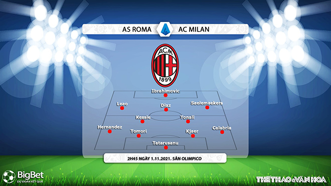 Roma vs AC Milan, kèo nhà cái, soi kèo Roma vs AC Milan, nhận định bóng đá, Roma, AC Milan, keo nha cai, dự đoán bóng đá, Serie A, bóng đá Ý