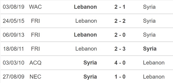nhận định bóng đá Syria vs Liban, nhận định bóng đá, Syria vs Liban, nhận định kết quả, Syria, Liban, keo nha cai, dự đoán bóng đá, Lebanon, vòng loại World Cup 2022