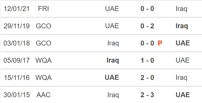 nhận định bóng đá UAE vs Iraq, nhận định bóng đá, UAE vs Iraq, nhận định kết quả, UAE, Iraq, keo nha cai, dự đoán bóng đá, nhận định bóng đá bóng đá hôm nay, vòng loại World Cup 2022