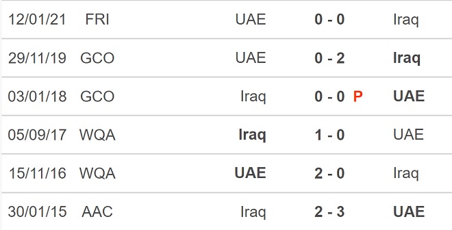 soi kèo UAE vs Iraq, nhận định bóng đá, UAE vs Iraq, kèo nhà cái, UAE, Iraq, keo nha cai, dự đoán bóng đá, soi kèo bóng đá hôm nay, vòng loại World Cup 2022