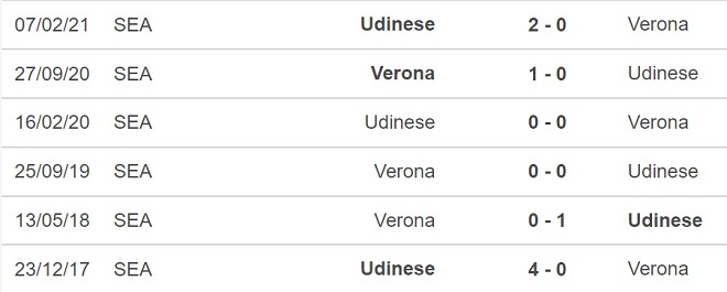 nhận định bóng đá Udinese vs Verona, nhận định bóng đá, Udinese vs Verona, nhận định kết quả, Udinese, Verona, keo nha cai, dự đoán bóng đá, bóng đá Ý, Serie A