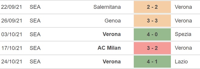 nhận định bóng đá Udinese vs Verona, nhận định bóng đá, Udinese vs Verona, nhận định kết quả, Udinese, Verona, keo nha cai, dự đoán bóng đá, bóng đá Ý, Serie A