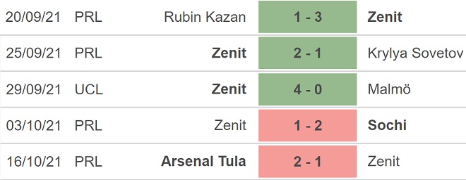 Zenit vs Juventus