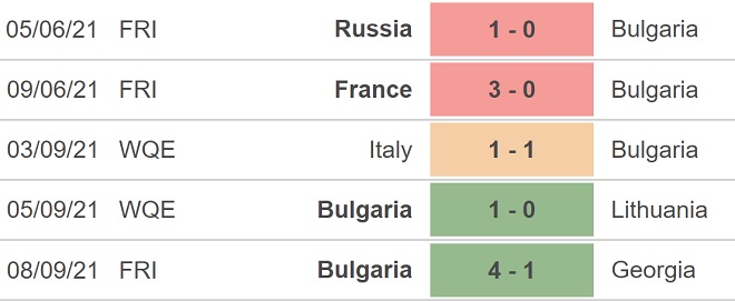 nhận định bóng đá Litva vs Bulgaria, nhận định bóng đá, Litva vs Bulgaria, nhận định kết quả, Litva, Bulgaria, keo nha cai, dự đoán bóng đá, vòng loại World Cup 2022