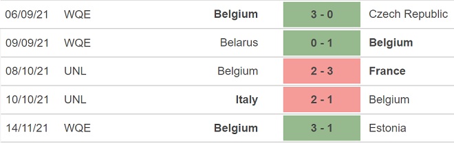 Wales vs Bỉ, kèo nhà cái, soi kèo Wales vs Bỉ, nhận định bóng đá, Wales, Bỉ, keo nha cai, dự đoán bóng đá, vòng loại World Cup 2022 châu Âu