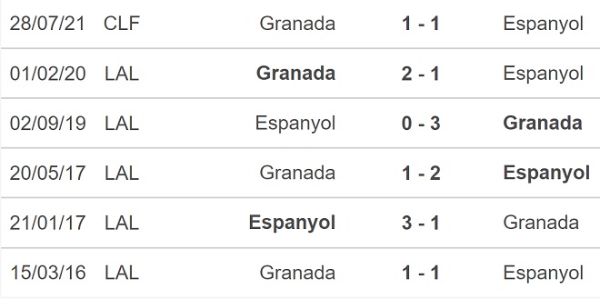 Espanyol vs Granada, nhận định kết quả, nhận định bóng đá Espanyol vs Granada, nhận định bóng đá, Espanyol, Granada, keo nha cai, dự đoán bóng đá, bóng đá Tây Ban Nha, La Liga