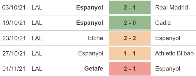 Espanyol vs Granada, nhận định kết quả, nhận định bóng đá Espanyol vs Granada, nhận định bóng đá, Espanyol, Granada, keo nha cai, dự đoán bóng đá, bóng đá Tây Ban Nha, La Liga