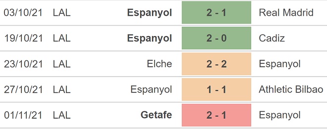 Espanyol vs Granada, kèo nhà cái, soi kèo Espanyol vs Granada, nhận định bóng đá, Espanyol, Granada, keo nha cai, dự đoán bóng đá, bóng đá Tây Ban Nha, La Liga