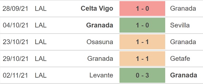 Espanyol vs Granada, kèo nhà cái, soi kèo Espanyol vs Granada, nhận định bóng đá, Espanyol, Granada, keo nha cai, dự đoán bóng đá, bóng đá Tây Ban Nha, La Liga