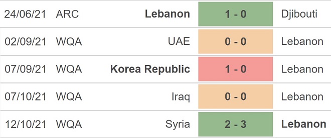 Liban vs Iran, nhận định kết quả, nhận định bóng đá Liban vs Iran, nhận định bóng đá, Liban, Iran, Lebanon, keo nha cai, dự đoán bóng đá, nhận định bóng đá bóng đá, vòng loại world cup 2022