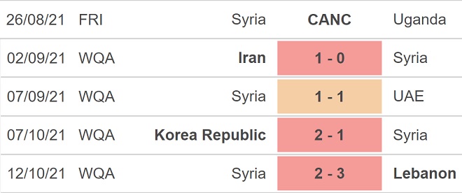 truc tiep bong da, Iraq vs Syria, VTV6, trực tiếp bóng đá hôm nay, Iraq, Syria, trực tiếp bóng đá, vòng loại World Cup 2022, xem bóng đá trực tiếp hôm nay