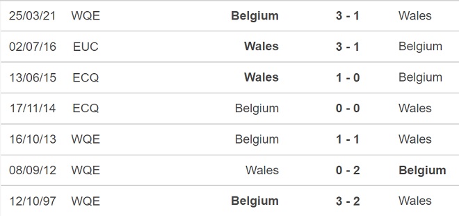Wales vs Bỉ, nhận định kết quả, nhận định bóng đá Wales vs Bỉ, nhận định bóng đá, Wales, Bỉ, keo nha cai, dự đoán bóng đá, vòng loại World Cup 2022 châu Âu