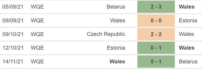 Wales vs Bỉ, nhận định kết quả, nhận định bóng đá Wales vs Bỉ, nhận định bóng đá, Wales, Bỉ, keo nha cai, dự đoán bóng đá, vòng loại World Cup 2022 châu Âu