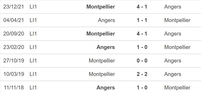 nhận định bóng đá Angers vs Montpellier, nhận định kết quả, Angers vs Montpellier, nhận định bóng đá, Angers, Montpellier, keo nha cai, dự đoán bóng đá, ligue 1, bóng đá Pháp, nhận định bóng đá
