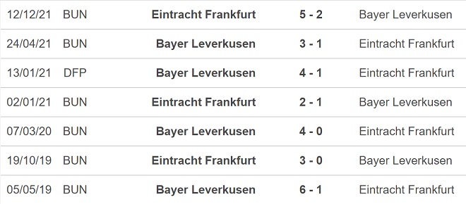 soi kèo Leverkusen vs Frankfurt, kèo nhà cái, Leverkusen vs Frankfurt, nhận định bóng đá, Leverkusen, Frankfurt, keo nha cai, dự đoán bóng đá, Bundesliga, bóng đá Đức