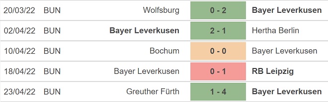 nhận định bóng đá Leverkusen vs Frankfurt, nhận định kết quả, Leverkusen vs Frankfurt, nhận định bóng đá, Leverkusen, Frankfurt, keo nha cai, dự đoán bóng đá, Bundesliga, bóng đá Đức