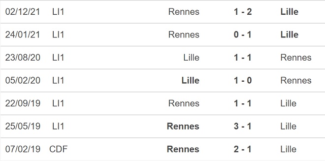 nhận định bóng đá Lille vs Rennes, nhận định kết quả, Lille vs Rennes, nhận định bóng đá, Lille, Rennes, keo nha cai, dự đoán bóng đá, ligue 1, bóng đá Pháp, nhận định bóng đá