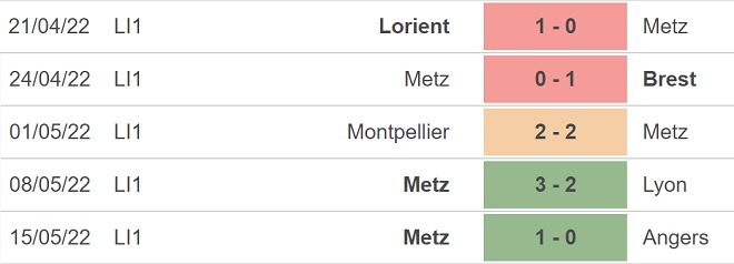 soi kèo PSG vs Metz, kèo nhà cái, PSG vs Metz, nhận định bóng đá, PSG, Metz, keo nha cai, dự đoán bóng đá, ligue 1, bóng đá Pháp, keonhacai, kèo PSG, kèo Metz