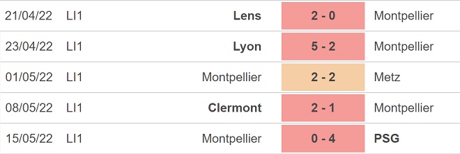 soi kèo Angers vs Montpellier, kèo nhà cái, Angers vs Montpellier, nhận định bóng đá, Angers, Montpellier, keo nha cai, dự đoán bóng đá, ligue 1, bóng đá Pháp, keonhacai