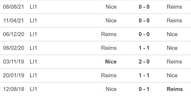 soi kèo Reims vs Nice, kèo nhà cái, Reims vs Nice, nhận định bóng đá, Reims, Nice, keo nha cai, dự đoán bóng đá, ligue 1, bóng đá Pháp, keonhacai