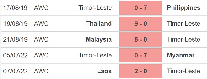 nữ Campuchia vs nữ Timor Leste, nhận định kết quả, nhận định bóng đá nữ Campuchia vs nữ Timor Leste, nhận định bóng đá, nữ Campuchia, nữ Timor Leste, keo nha cai, dự đoán bóng đá