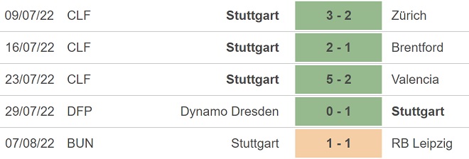 Werder Bremen vs Stuttgart, nhận định kết quả, nhận định bóng đá Werder Bremen vs Stuttgart, nhận định bóng đá, Werder Bremen, Stuttgart, keo nha cai, dự đoán bóng đá, bundesliga