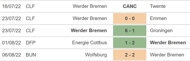 Werder Bremen vs Stuttgart, nhận định kết quả, nhận định bóng đá Werder Bremen vs Stuttgart, nhận định bóng đá, Werder Bremen, Stuttgart, keo nha cai, dự đoán bóng đá, bundesliga
