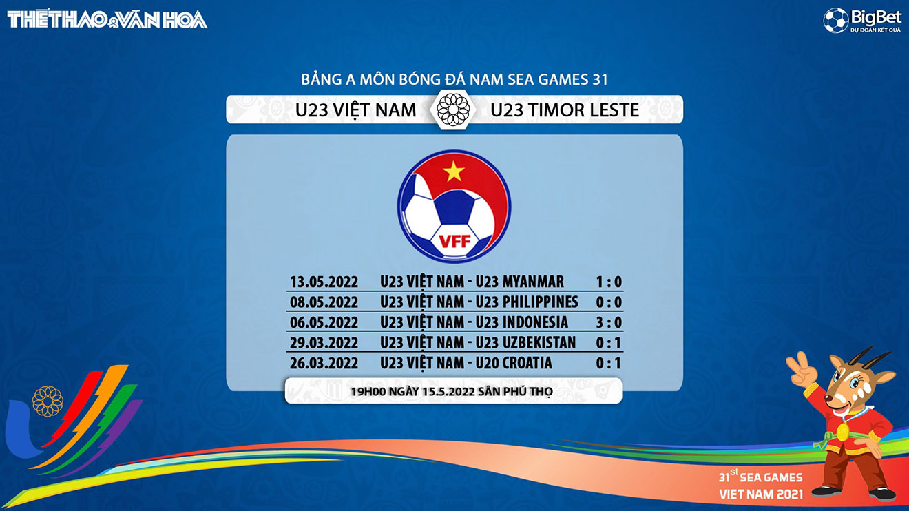 nhận định bóng đá U23 Việt Nam vs U23 Timor Leste, nhận định bóng đá, U23 Việt Nam vs U23 Timor Leste, nhận định kết quả, U23 Việt Nam, U23 Timor Leste, keo nha cai, dự đoán bóng đá
