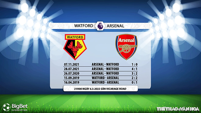 nhận định bóng đá Watford vs Arsenal, nhận định bóng đá, Watford vs Arsenal, nhận định kết quả, Watford, Arsenal, keo nha cai, dự đoán bóng đá, bóng đá Anh, Ngoại hạng Anh