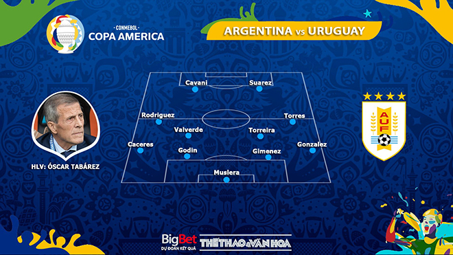 keo nha cai, keo bong da, kèo nhà cái Argentina vs Uruguay, soi kèo bóng đá, ty le keo, tỷ lệ kèo Argentina vs Uruguay, kèo Copa America 2021, truc tiep bong da