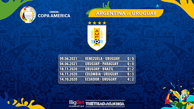 keo nha cai, keo bong da, kèo nhà cái Argentina vs Uruguay, soi kèo bóng đá, ty le keo, tỷ lệ kèo Argentina vs Uruguay, kèo Copa America 2021, truc tiep bong da