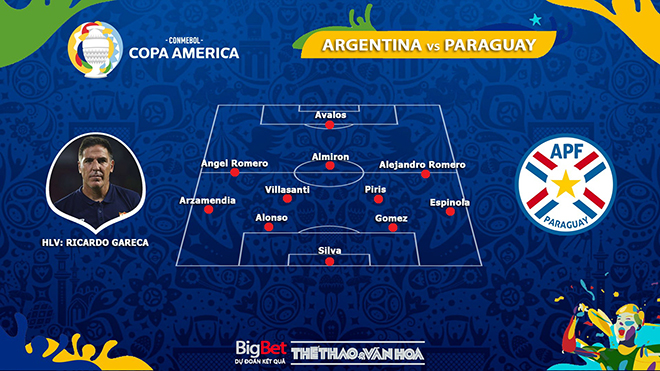 keo nha cai, keo bong da, kèo nhà cái, soi kèo Argentina vs Paraguay, BĐTV, truc tiep bong da, kèo bóng đá Argentina vs Paraguay, ty le keo, tỷ lệ kèo, Copa America 2021