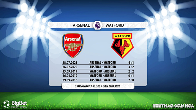 Arsenal vs Watford, nhận định kết quả, nhận định bóng đá Arsenal vs Watford, nhận định bóng đá, Arsenal, Watford, keo nha cai, dự đoán bóng đá, Ngoại hạng Anh