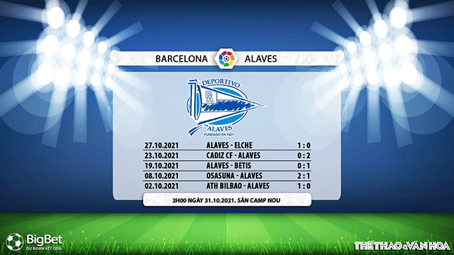 Barcelona vs Alaves, nhận định kết quả, nhận định bóng đá Barcelona vs Alaves, nhận định bóng đá, Barcelona, Alaves, keo nha cai, dự đoán bóng đá, La Liga, bóng đá Tây Ban Nha