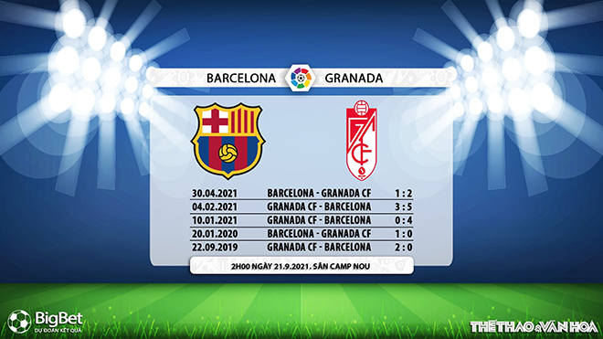 nhận định kết quả, nhận định bóng đá Barcelona vs Granada, nhận định bóng đá, keo nha cai, nhan dinh bong da, kèo bóng đá, Barcelona, Granada, nhận định bóng đá, bóng đá Tây Ban Nha