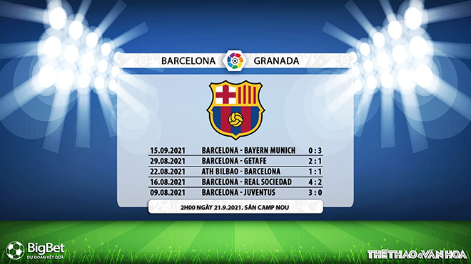 kèo nhà cái, dự đoán Barcelona vs Granada, nhận định bóng đá, keo nha cai, nhan dinh bong da, kèo bóng đá, Barcelona, Granada, tỷ lệ bóng đá, bóng đá Tây Ban Nha