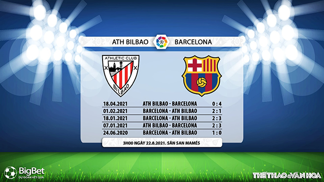 keo nha cai, nhận định kết quả, nhận định bóng đá Bilbao vs Barcelona, kèo bóng đá trực tuyến, Bilbao, Barcelona, BĐTV, nhận định bóng đá, trực tiếp bóng đá hôm nay, La Liga