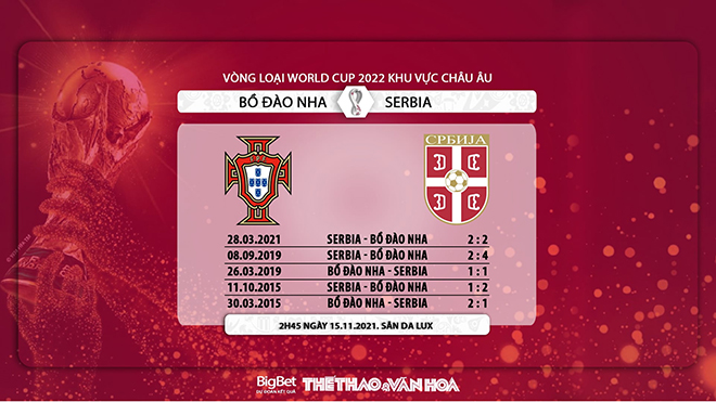 Bồ Đào Nha vs Serbia, nhận định kết quả, nhận định bóng đá Bồ Đào Nha vs Serbia, nhận định bóng đá, Bồ Đào Nha, Serbia, keo nha cai, dự đoán bóng đá, vòng loại World Cup 2022 châu Âu